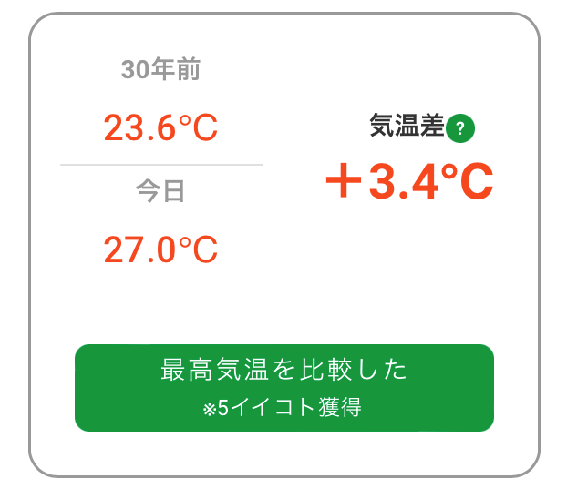 気温比較で貯める