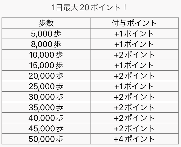 歩数で貯める